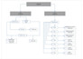 configure firewalls and troubleshoot networks